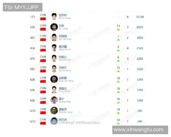 羽毛球灵活性排名揭晓上海羽毛球队荣登第七位引发关注